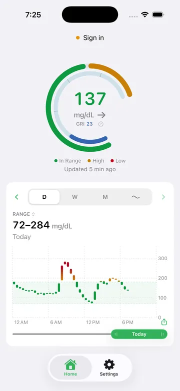 Glucose Connect on iPhone, showing the paired glucose rings and daily glucose chart with sample readings