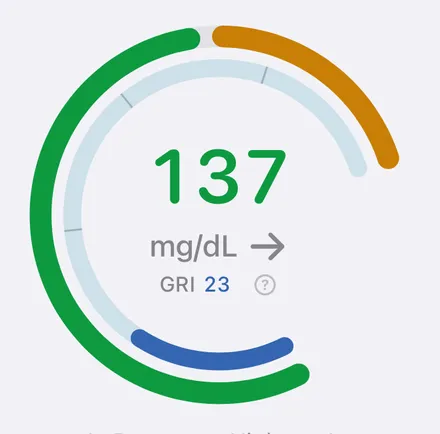 App detail: paired rings showing time in range and a glucose reading, using sample data
